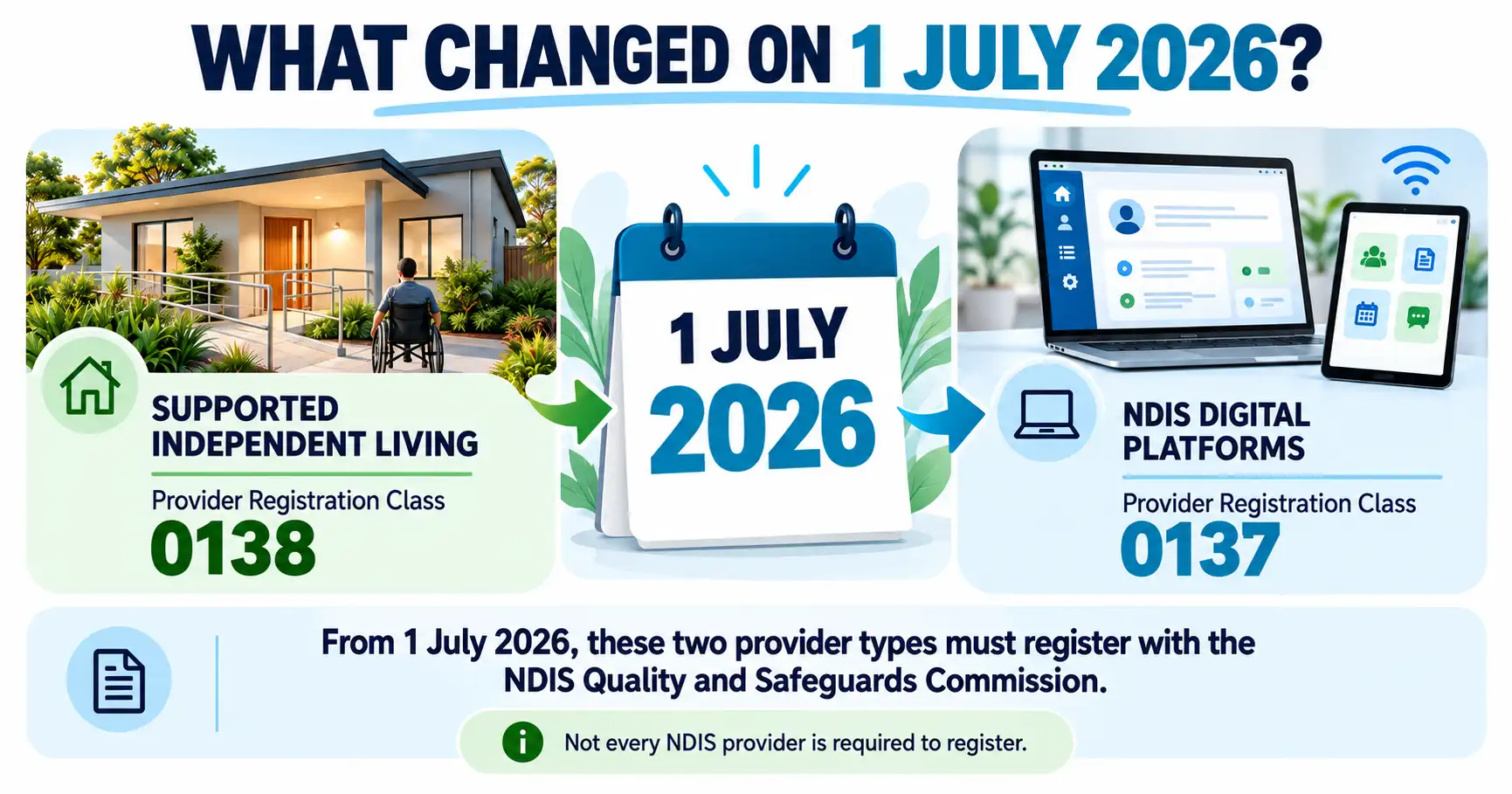 What Changed on 1 July 2026